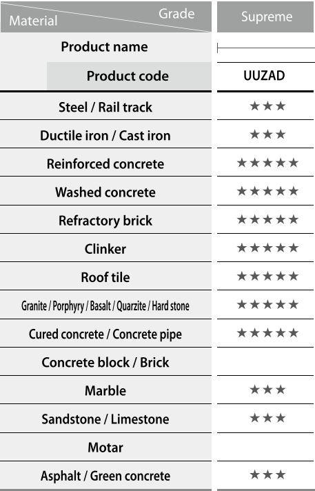 Quartz & Granite Segmented Diamond Blade