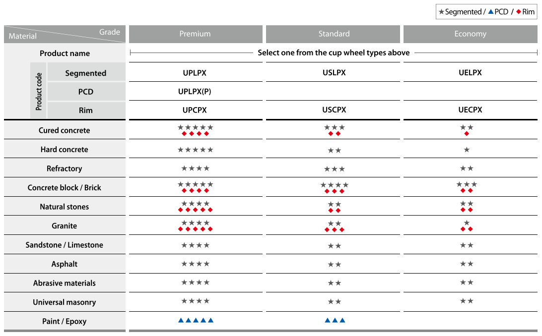 TORVA Turbo Diamond Rim Stone & Granite Grinding Cup M14x100mm