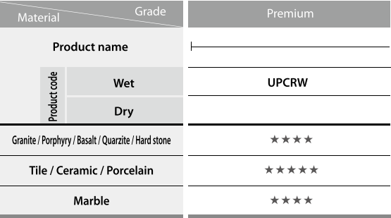 Wet Saw Continuous Rim Diamond Blade For 12-20mm Porcelain