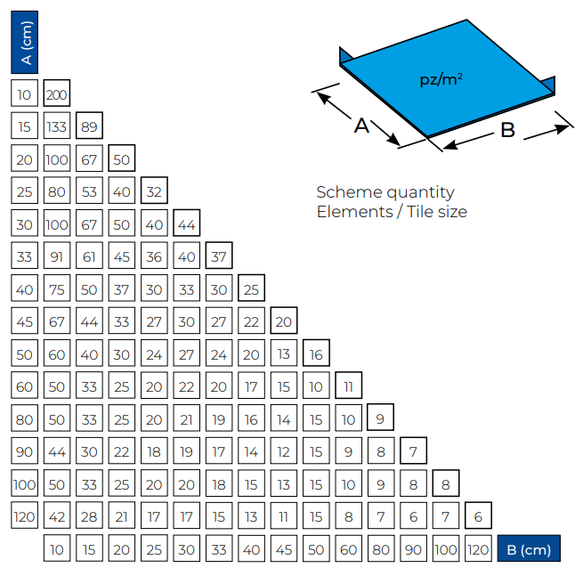 Dakota 3mm levelling online clips